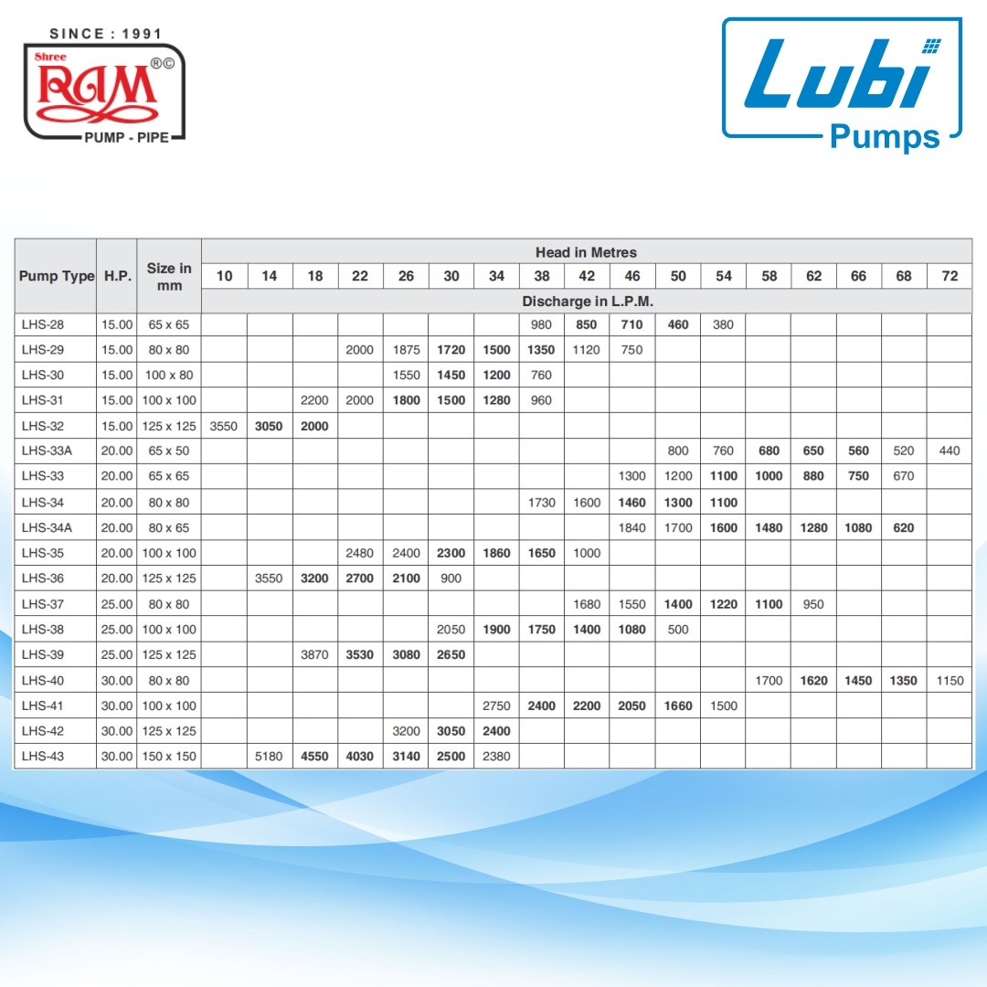 LUBI V9 Big Horizontal Openwell Submersible Pump (LHS) (CR) (CI + Copper)
